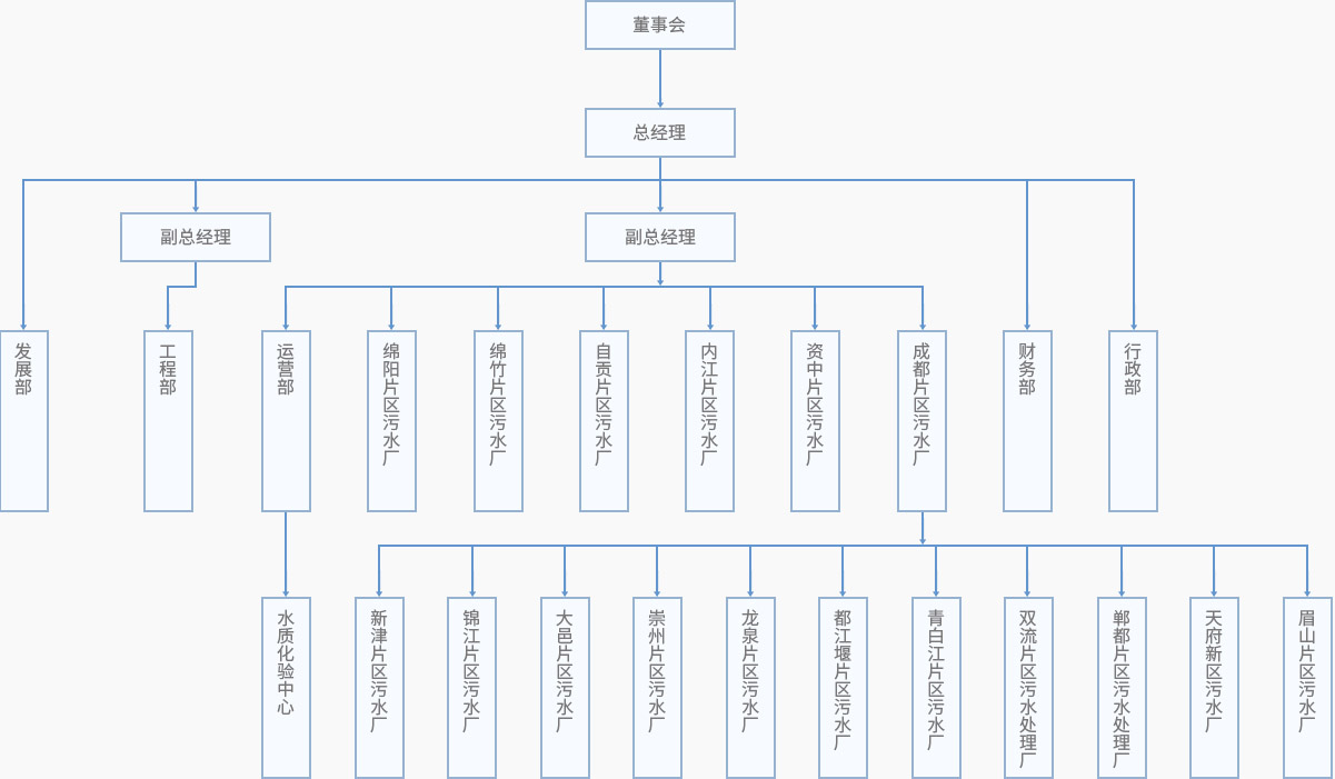 组织架构.jpg